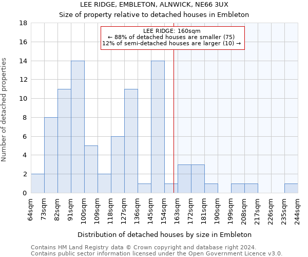 LEE RIDGE, EMBLETON, ALNWICK, NE66 3UX: Size of property relative to detached houses in Embleton