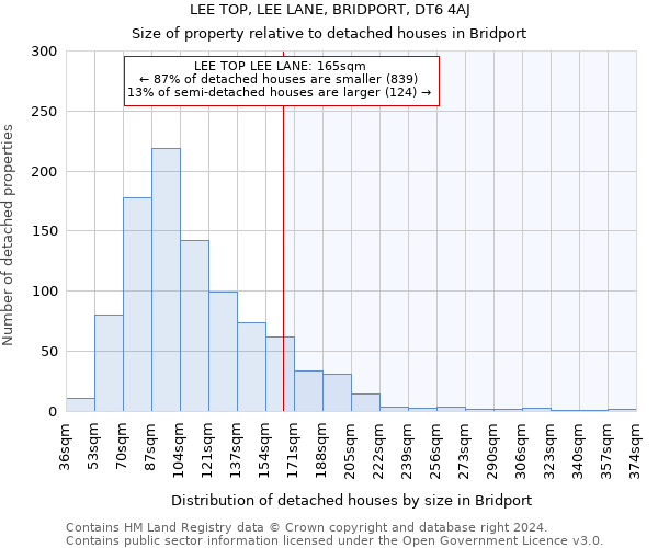 LEE TOP, LEE LANE, BRIDPORT, DT6 4AJ: Size of property relative to detached houses in Bridport