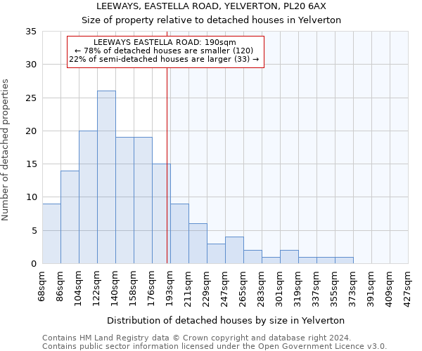 LEEWAYS, EASTELLA ROAD, YELVERTON, PL20 6AX: Size of property relative to detached houses in Yelverton