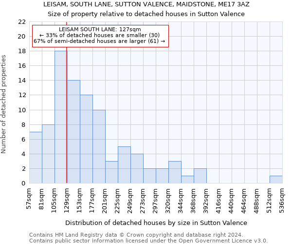 LEISAM, SOUTH LANE, SUTTON VALENCE, MAIDSTONE, ME17 3AZ: Size of property relative to detached houses in Sutton Valence