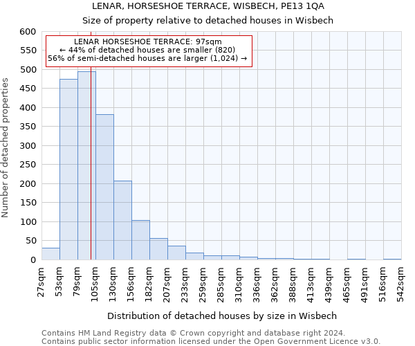 LENAR, HORSESHOE TERRACE, WISBECH, PE13 1QA: Size of property relative to detached houses in Wisbech