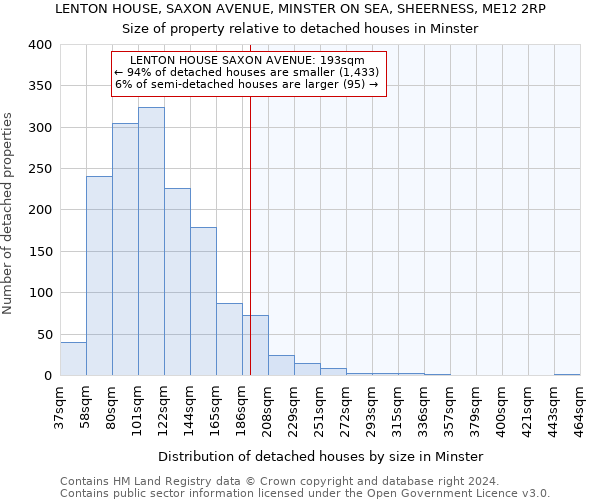 LENTON HOUSE, SAXON AVENUE, MINSTER ON SEA, SHEERNESS, ME12 2RP: Size of property relative to detached houses in Minster