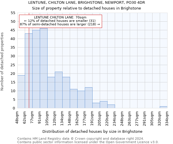 LENTUNE, CHILTON LANE, BRIGHSTONE, NEWPORT, PO30 4DR: Size of property relative to detached houses in Brighstone