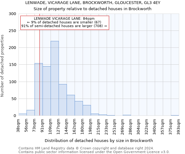 LENWADE, VICARAGE LANE, BROCKWORTH, GLOUCESTER, GL3 4EY: Size of property relative to detached houses in Brockworth
