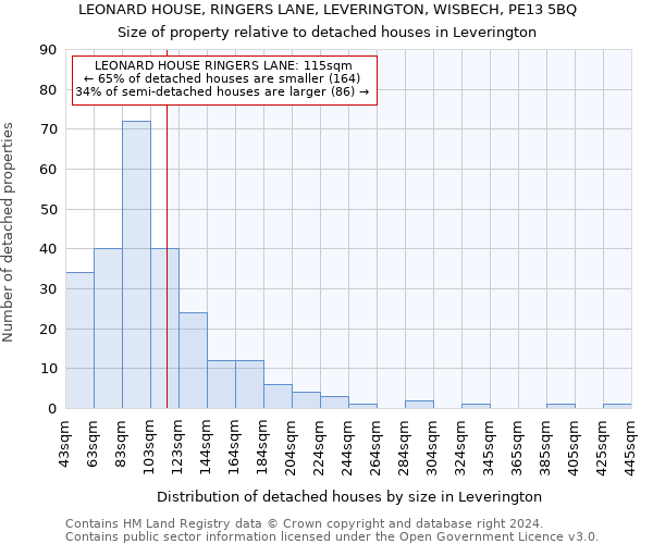 LEONARD HOUSE, RINGERS LANE, LEVERINGTON, WISBECH, PE13 5BQ: Size of property relative to detached houses in Leverington