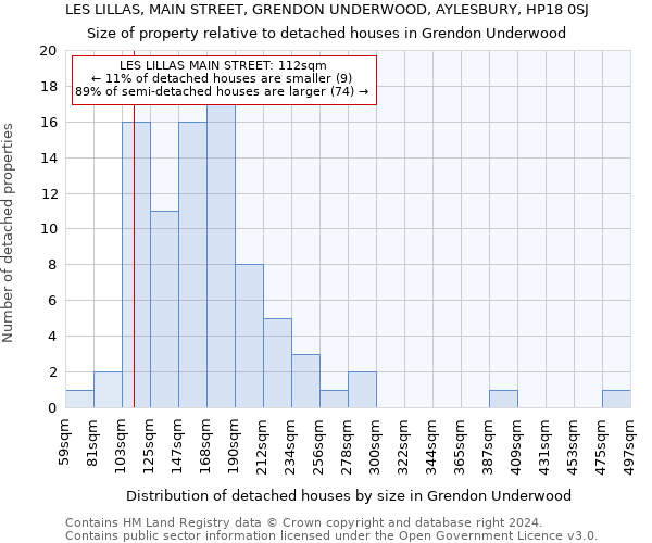 LES LILLAS, MAIN STREET, GRENDON UNDERWOOD, AYLESBURY, HP18 0SJ: Size of property relative to detached houses in Grendon Underwood