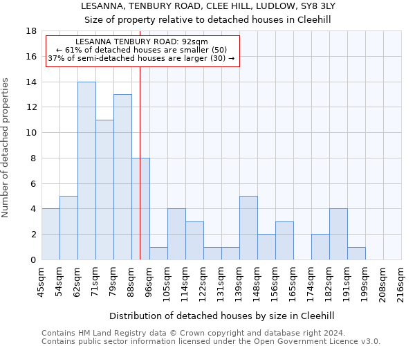 LESANNA, TENBURY ROAD, CLEE HILL, LUDLOW, SY8 3LY: Size of property relative to detached houses in Cleehill