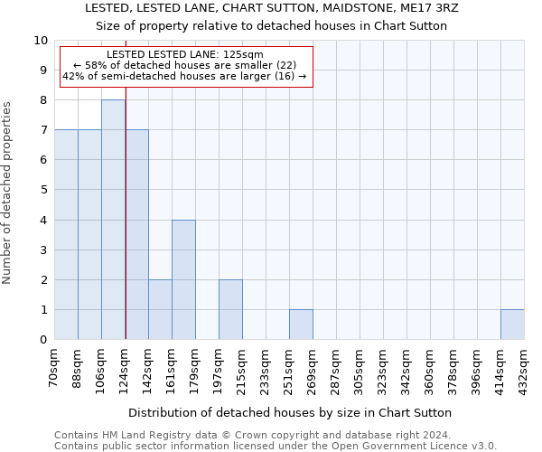 LESTED, LESTED LANE, CHART SUTTON, MAIDSTONE, ME17 3RZ: Size of property relative to detached houses in Chart Sutton