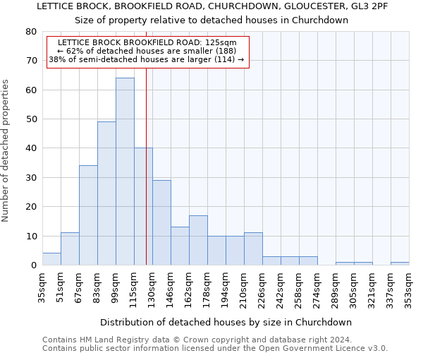 LETTICE BROCK, BROOKFIELD ROAD, CHURCHDOWN, GLOUCESTER, GL3 2PF: Size of property relative to detached houses in Churchdown
