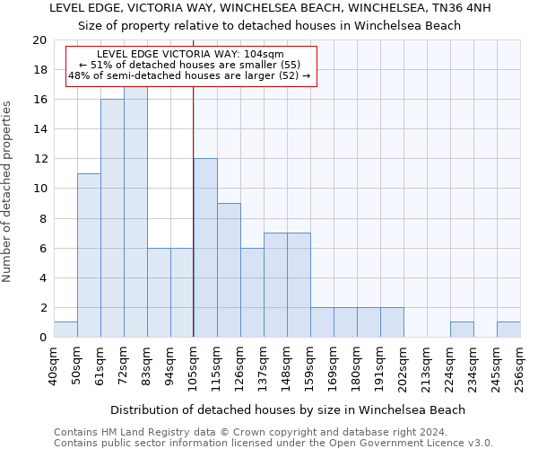 LEVEL EDGE, VICTORIA WAY, WINCHELSEA BEACH, WINCHELSEA, TN36 4NH: Size of property relative to detached houses in Winchelsea Beach