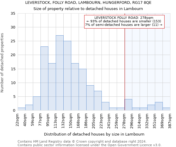 LEVERSTOCK, FOLLY ROAD, LAMBOURN, HUNGERFORD, RG17 8QE: Size of property relative to detached houses in Lambourn