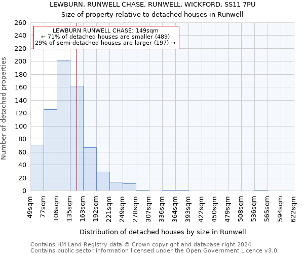 LEWBURN, RUNWELL CHASE, RUNWELL, WICKFORD, SS11 7PU: Size of property relative to detached houses in Runwell