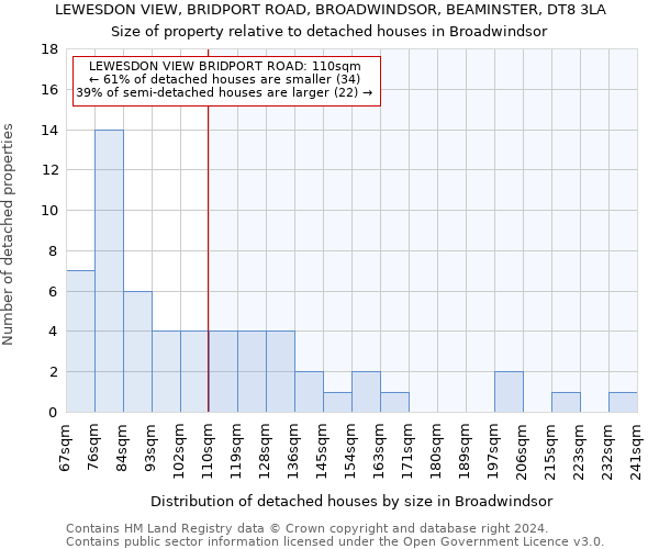 LEWESDON VIEW, BRIDPORT ROAD, BROADWINDSOR, BEAMINSTER, DT8 3LA: Size of property relative to detached houses in Broadwindsor