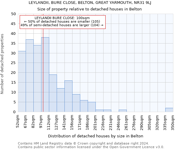 LEYLANDII, BURE CLOSE, BELTON, GREAT YARMOUTH, NR31 9LJ: Size of property relative to detached houses in Belton