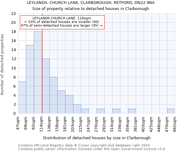 LEYLANDII, CHURCH LANE, CLARBOROUGH, RETFORD, DN22 9NA: Size of property relative to detached houses in Clarborough