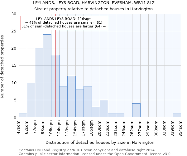 LEYLANDS, LEYS ROAD, HARVINGTON, EVESHAM, WR11 8LZ: Size of property relative to detached houses in Harvington