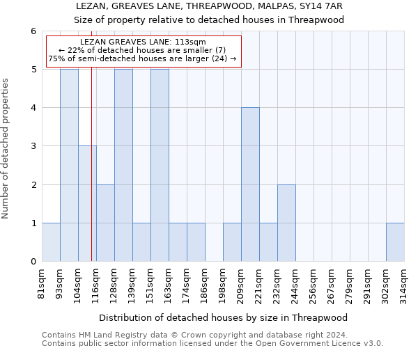 LEZAN, GREAVES LANE, THREAPWOOD, MALPAS, SY14 7AR: Size of property relative to detached houses in Threapwood