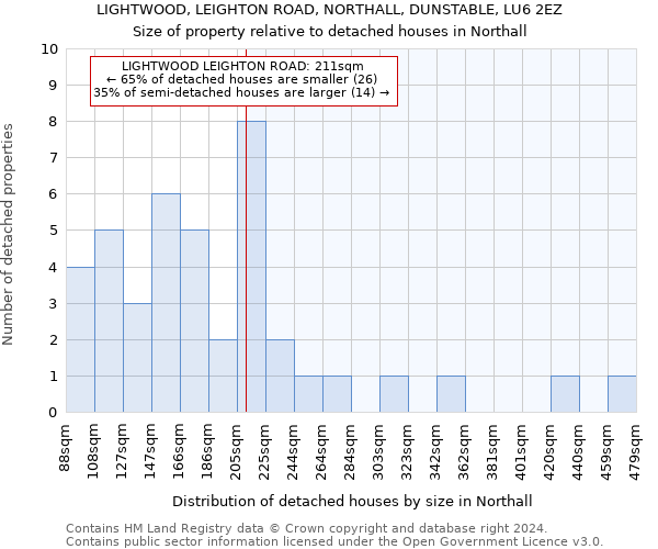 LIGHTWOOD, LEIGHTON ROAD, NORTHALL, DUNSTABLE, LU6 2EZ: Size of property relative to detached houses in Northall