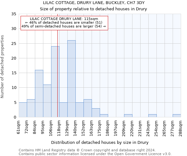 LILAC COTTAGE, DRURY LANE, BUCKLEY, CH7 3DY: Size of property relative to detached houses in Drury