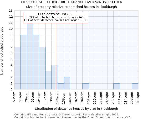 LILAC COTTAGE, FLOOKBURGH, GRANGE-OVER-SANDS, LA11 7LN: Size of property relative to detached houses in Flookburgh