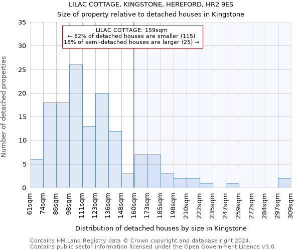 LILAC COTTAGE, KINGSTONE, HEREFORD, HR2 9ES: Size of property relative to detached houses in Kingstone