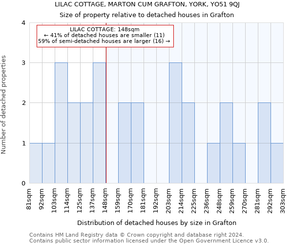 LILAC COTTAGE, MARTON CUM GRAFTON, YORK, YO51 9QJ: Size of property relative to detached houses in Grafton