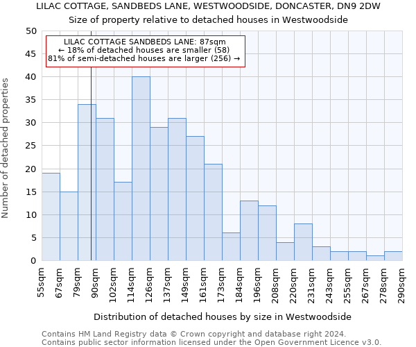 LILAC COTTAGE, SANDBEDS LANE, WESTWOODSIDE, DONCASTER, DN9 2DW: Size of property relative to detached houses in Westwoodside