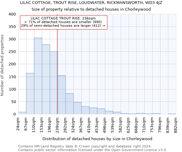 LILAC COTTAGE, TROUT RISE, LOUDWATER, RICKMANSWORTH, WD3 4JZ: Size of property relative to detached houses in Chorleywood