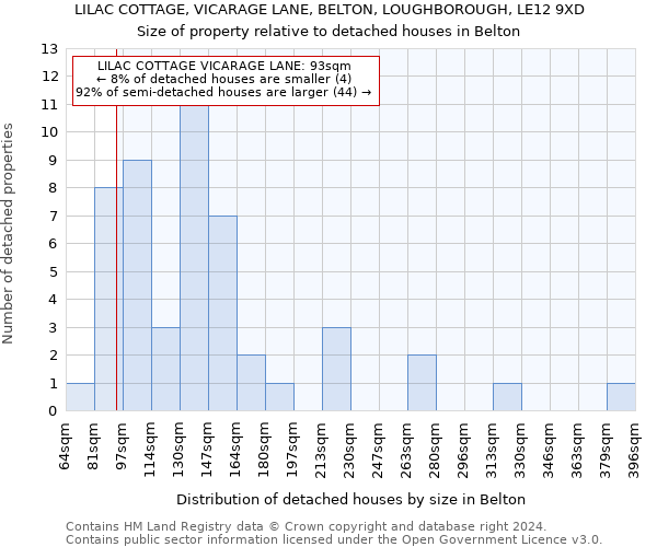 LILAC COTTAGE, VICARAGE LANE, BELTON, LOUGHBOROUGH, LE12 9XD: Size of property relative to detached houses in Belton
