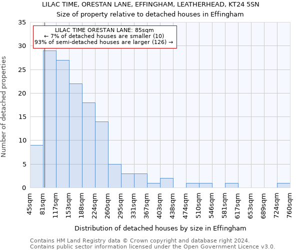 LILAC TIME, ORESTAN LANE, EFFINGHAM, LEATHERHEAD, KT24 5SN: Size of property relative to detached houses in Effingham