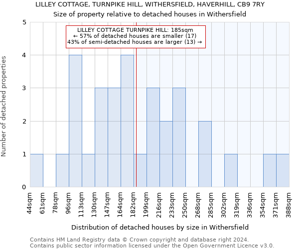 LILLEY COTTAGE, TURNPIKE HILL, WITHERSFIELD, HAVERHILL, CB9 7RY: Size of property relative to detached houses in Withersfield