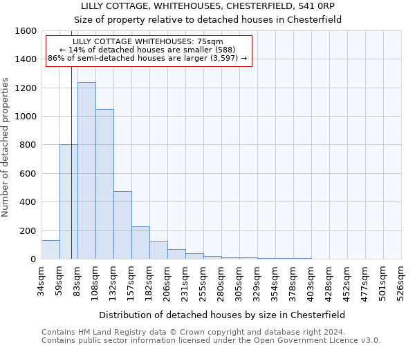 LILLY COTTAGE, WHITEHOUSES, CHESTERFIELD, S41 0RP: Size of property relative to detached houses in Chesterfield