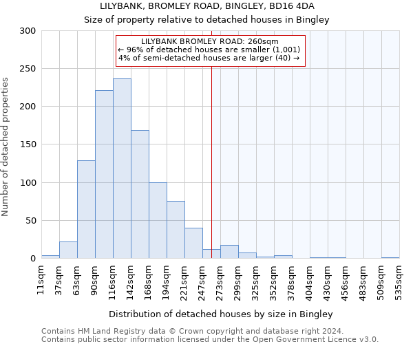 LILYBANK, BROMLEY ROAD, BINGLEY, BD16 4DA: Size of property relative to detached houses in Bingley
