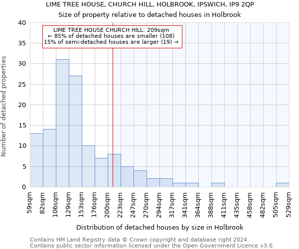 LIME TREE HOUSE, CHURCH HILL, HOLBROOK, IPSWICH, IP9 2QP: Size of property relative to detached houses in Holbrook