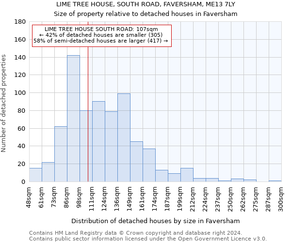 LIME TREE HOUSE, SOUTH ROAD, FAVERSHAM, ME13 7LY: Size of property relative to detached houses in Faversham