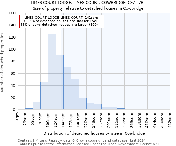 LIMES COURT LODGE, LIMES COURT, COWBRIDGE, CF71 7BL: Size of property relative to detached houses in Cowbridge