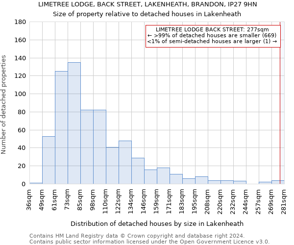 LIMETREE LODGE, BACK STREET, LAKENHEATH, BRANDON, IP27 9HN: Size of property relative to detached houses in Lakenheath