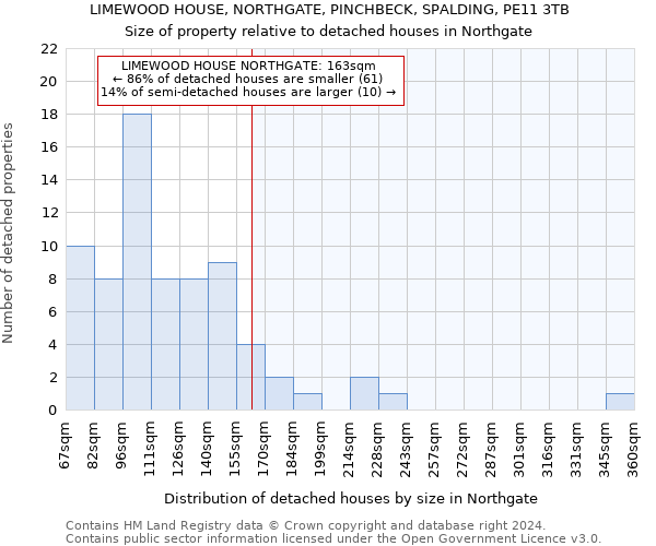LIMEWOOD HOUSE, NORTHGATE, PINCHBECK, SPALDING, PE11 3TB: Size of property relative to detached houses in Northgate