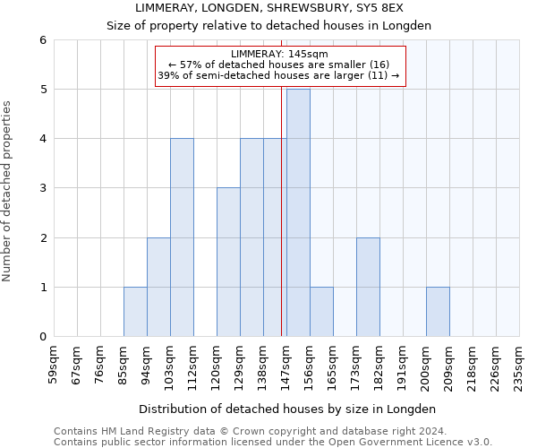 LIMMERAY, LONGDEN, SHREWSBURY, SY5 8EX: Size of property relative to detached houses in Longden