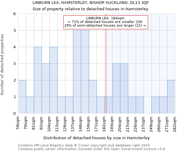 LINBURN LEA, HAMSTERLEY, BISHOP AUCKLAND, DL13 3QF: Size of property relative to detached houses in Hamsterley