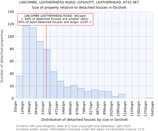 LINCOMBE, LEATHERHEAD ROAD, OXSHOTT, LEATHERHEAD, KT22 0ET: Size of property relative to detached houses in Oxshott