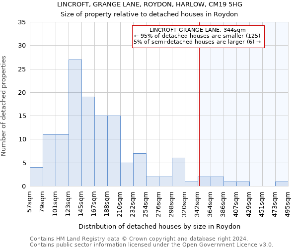 LINCROFT, GRANGE LANE, ROYDON, HARLOW, CM19 5HG: Size of property relative to detached houses in Roydon