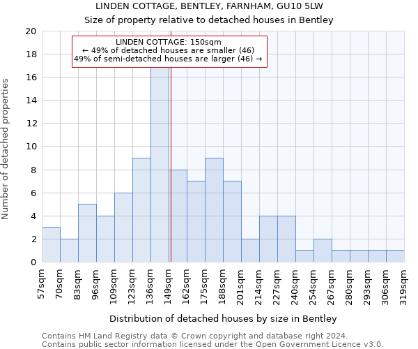 LINDEN COTTAGE, BENTLEY, FARNHAM, GU10 5LW: Size of property relative to detached houses in Bentley