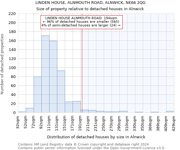 LINDEN HOUSE, ALNMOUTH ROAD, ALNWICK, NE66 2QG: Size of property relative to detached houses in Alnwick