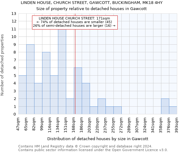 LINDEN HOUSE, CHURCH STREET, GAWCOTT, BUCKINGHAM, MK18 4HY: Size of property relative to detached houses in Gawcott