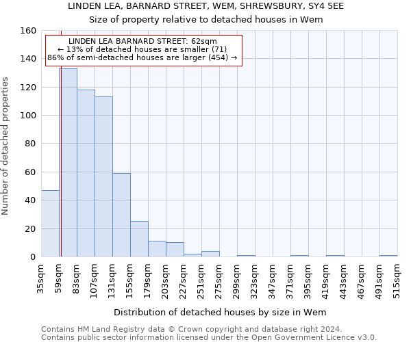 LINDEN LEA, BARNARD STREET, WEM, SHREWSBURY, SY4 5EE: Size of property relative to detached houses in Wem
