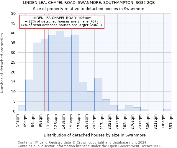 LINDEN LEA, CHAPEL ROAD, SWANMORE, SOUTHAMPTON, SO32 2QB: Size of property relative to detached houses in Swanmore