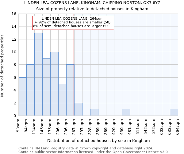 LINDEN LEA, COZENS LANE, KINGHAM, CHIPPING NORTON, OX7 6YZ: Size of property relative to detached houses in Kingham