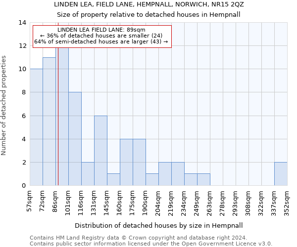 LINDEN LEA, FIELD LANE, HEMPNALL, NORWICH, NR15 2QZ: Size of property relative to detached houses in Hempnall