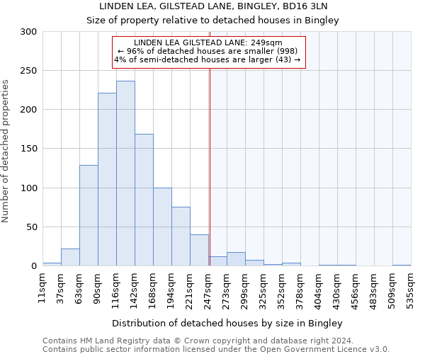 LINDEN LEA, GILSTEAD LANE, BINGLEY, BD16 3LN: Size of property relative to detached houses in Bingley